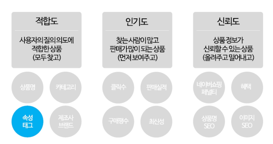 네이버 SEO 설명